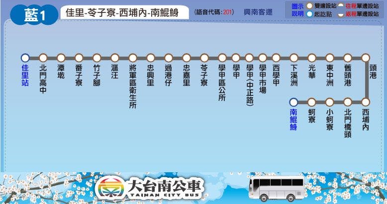 藍1路線圖-台南公車