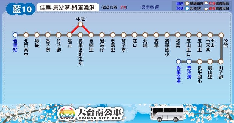 藍10路線圖-台南公車