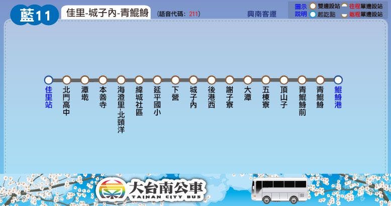 藍11路線圖-台南公車