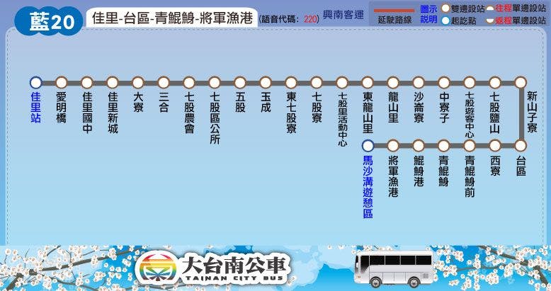 藍20路線圖-台南公車