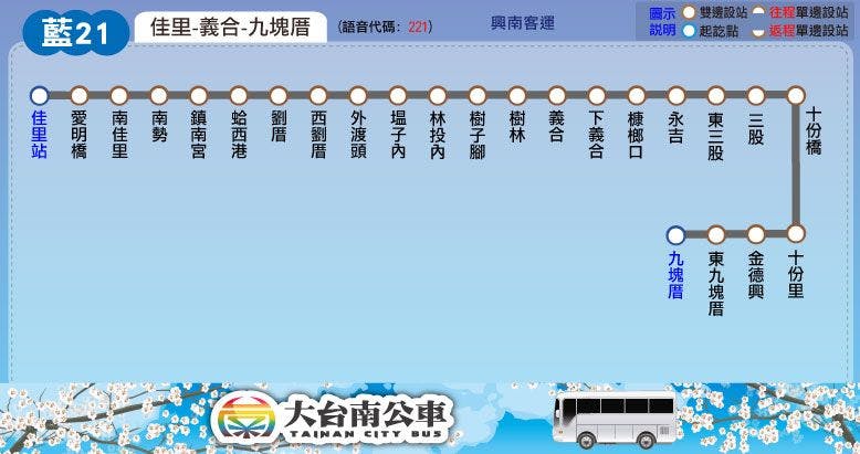 藍21路線圖-台南公車