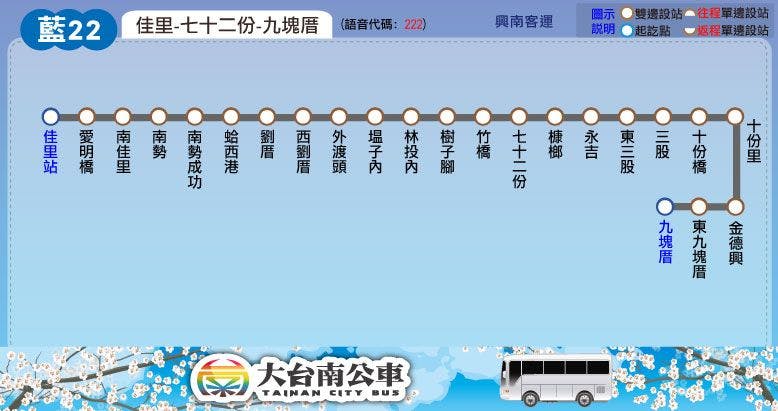 藍22路線圖-台南公車