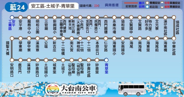 藍24路線圖-台南公車