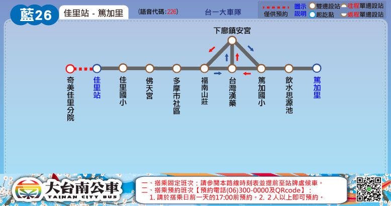 藍26路線圖-台南公車