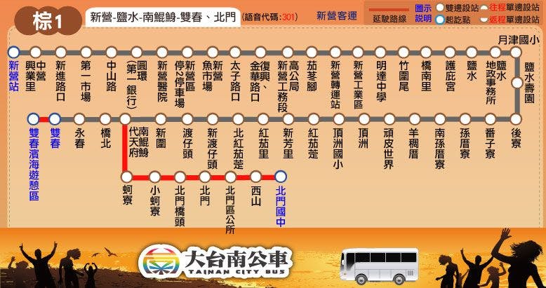 棕1路線圖-台南公車