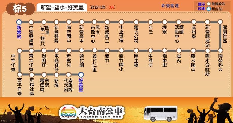 棕5路線圖-台南公車