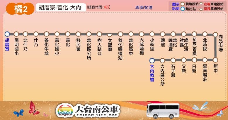 橘2路線圖-台南公車