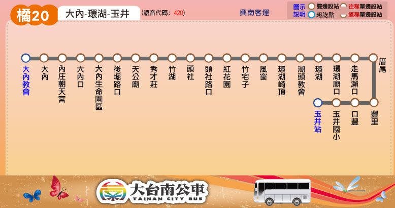 橘20路線圖-台南公車