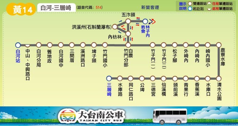 黃14路線圖-台南公車