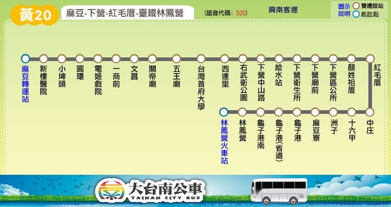 黃20路線圖-台南公車