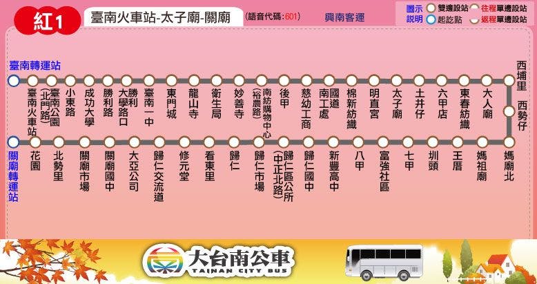 紅1路線圖-台南公車