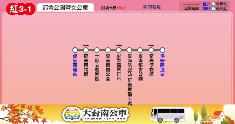 紅3-1路線圖-台南公車
