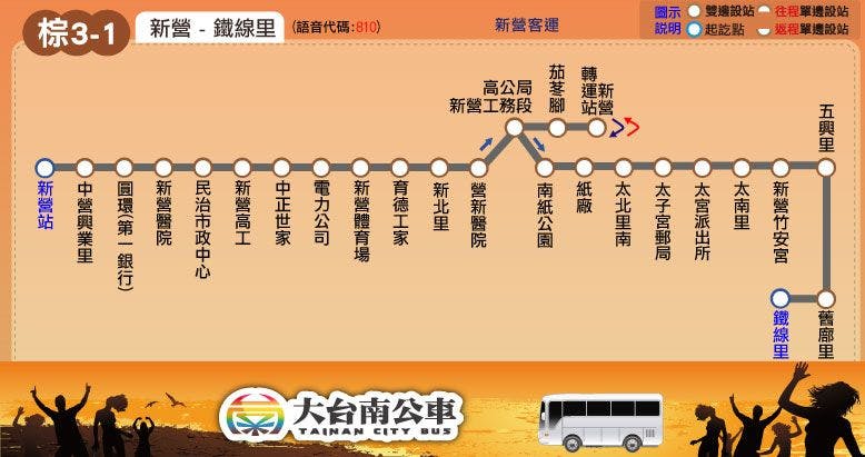 棕3-1路線圖-台南公車