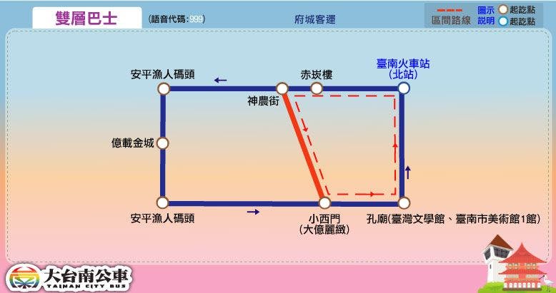 雙層巴士路線圖-台南公車
