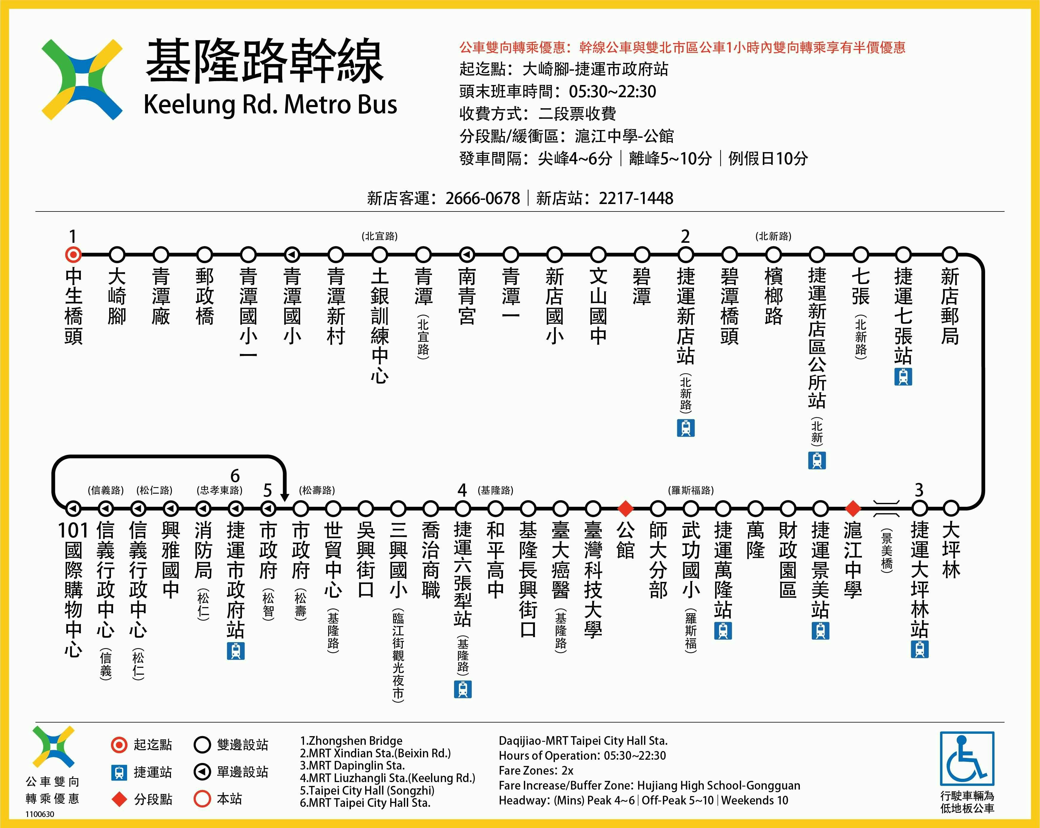 基隆路幹線路線圖-台北市公車