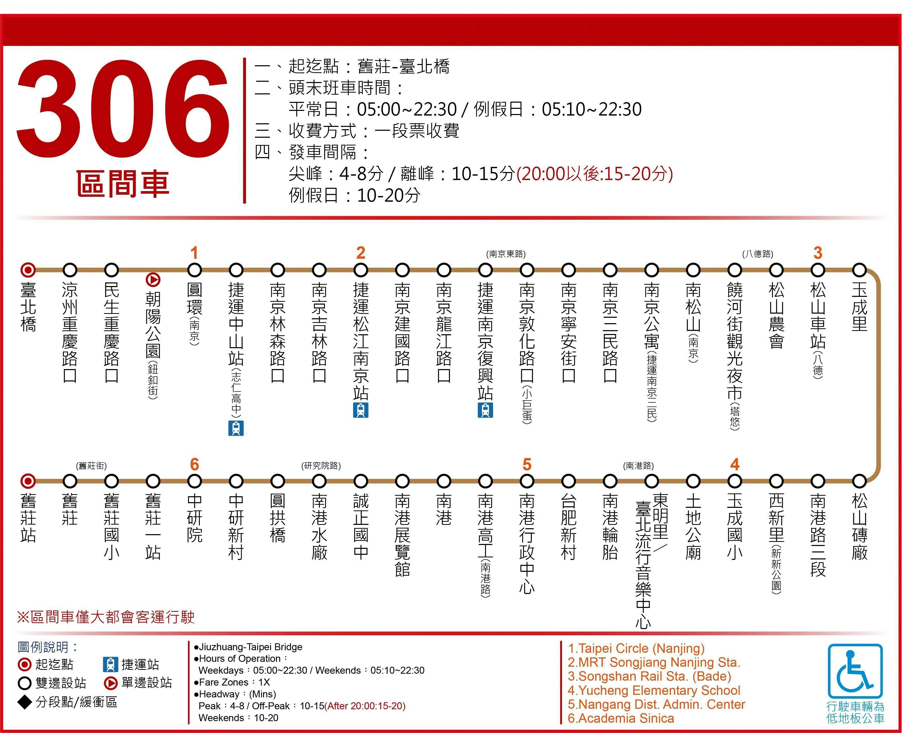 306區路線圖-台北市公車