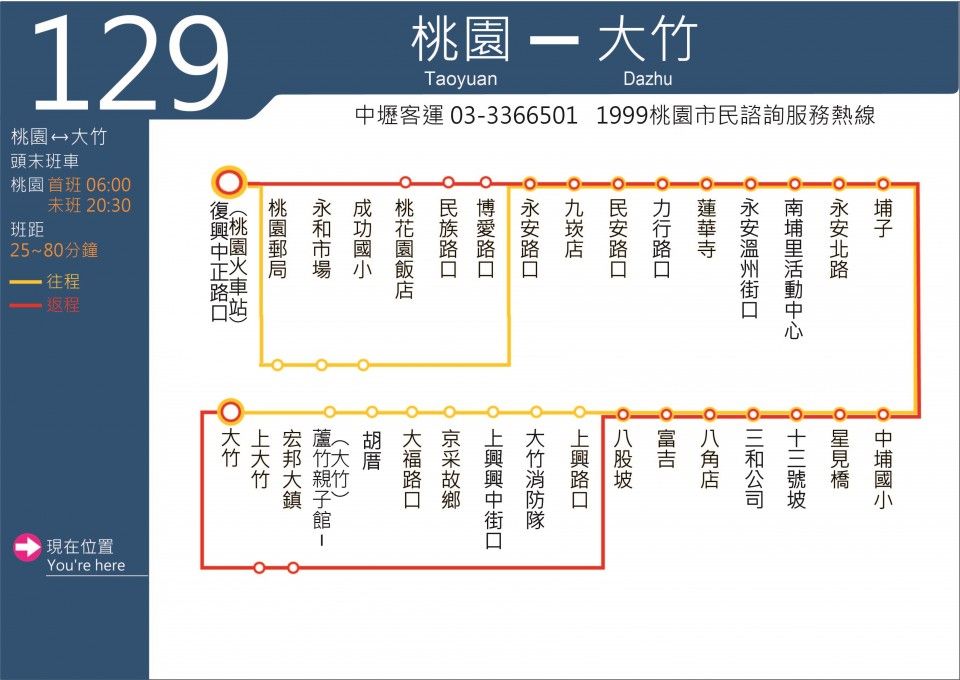 129公車｜桃園公車